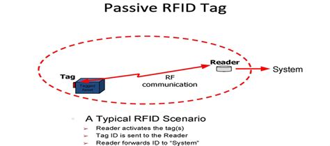 whats a passive rf tag|raflatac rf tags.